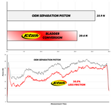 Shock Absorber Reservoir Bladder Conversion WP 49mm XPLOR (211-900-110)